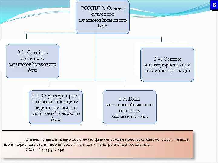 6 РОЗДІЛ 2. Основи сучасного загальновійськового бою 2. 1. Сутність сучасного загальновійськового бою 2.