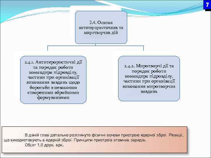 7 2. 4. Основи антитерористичних та миротворчих дій 2. 4. 1. Антитерористичні дії та