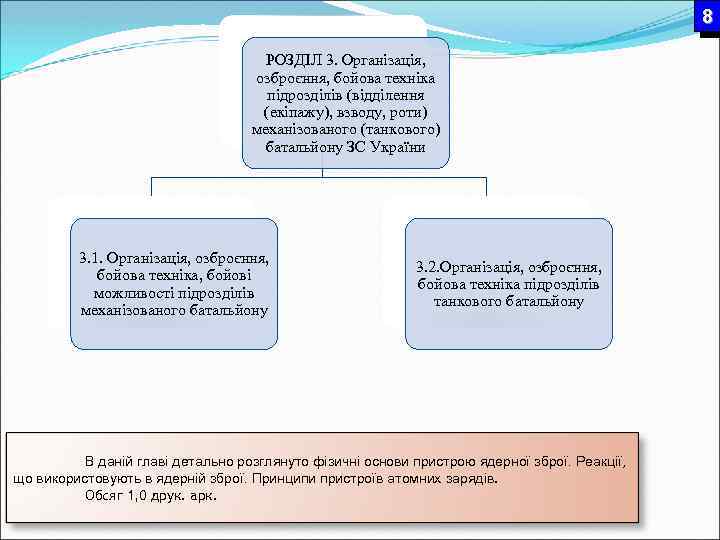 8 РОЗДІЛ 3. Організація, озброєння, бойова техніка підрозділів (відділення (екіпажу), взводу, роти) механізованого (танкового)