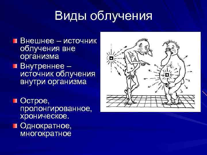 Виды облучения Внешнее – источник облучения вне организма Внутреннее – источник облучения внутри организма