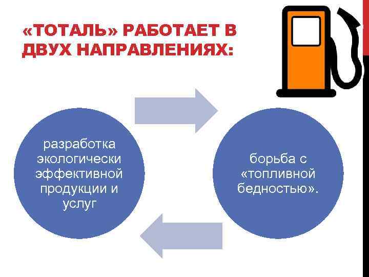  «ТОТАЛЬ» РАБОТАЕТ В ДВУХ НАПРАВЛЕНИЯХ: разработка экологически эффективной продукции и услуг борьба с