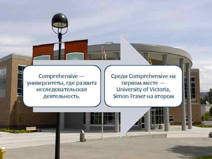 Comprehensive — университеты, где развита исследовательская деятельность. Среди Comprehensive на первом месте — University