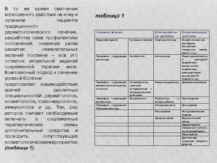 В то же время смягчение агрессивного действия на кожу и организм пациента традиционного дерматологического