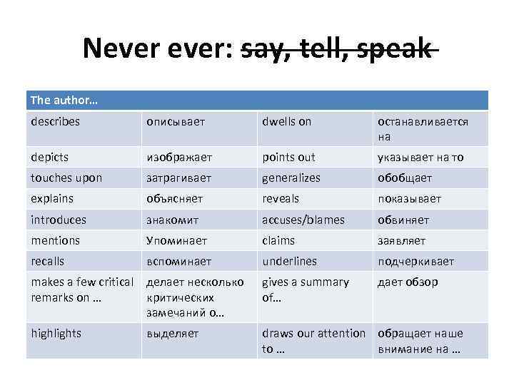 Never: say, tell, speak The author… describes описывает dwells on останавливается на depicts изображает