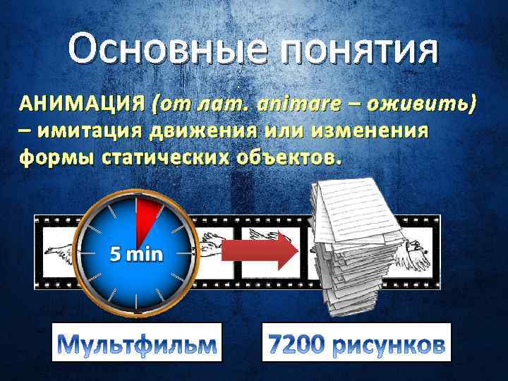 Основные понятия АНИМАЦИЯ (от лат. аnimare – оживить) – имитация движения или изменения формы