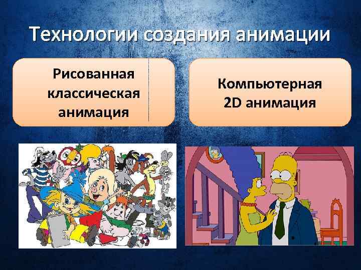 Технологии создания анимации Рисованная классическая анимация Компьютерная 2 D анимация 