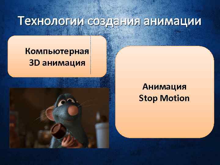 Технологии создания анимации Компьютерная 3 D анимация Анимация Stop Motion 