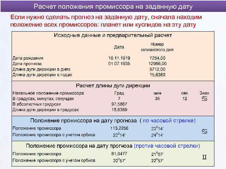 Расчет положения промиссора на заданную дату Если нужно сделать прогноз на заданную дату, сначала