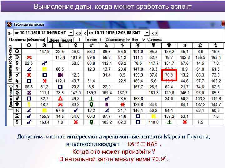 Вычисление даты, когда может сработать аспект Допустим, что нас интересуют дирекционные аспекты Марса и