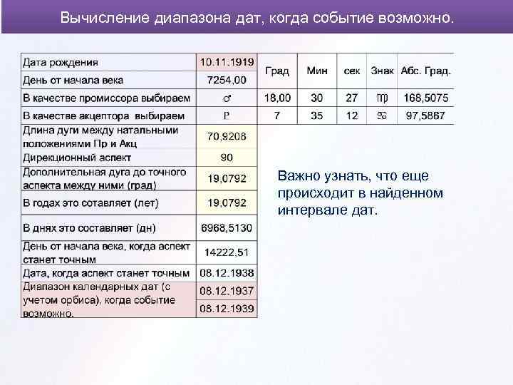 Вычисление диапазона дат, когда событие возможно. Важно узнать, что еще происходит в найденном интервале