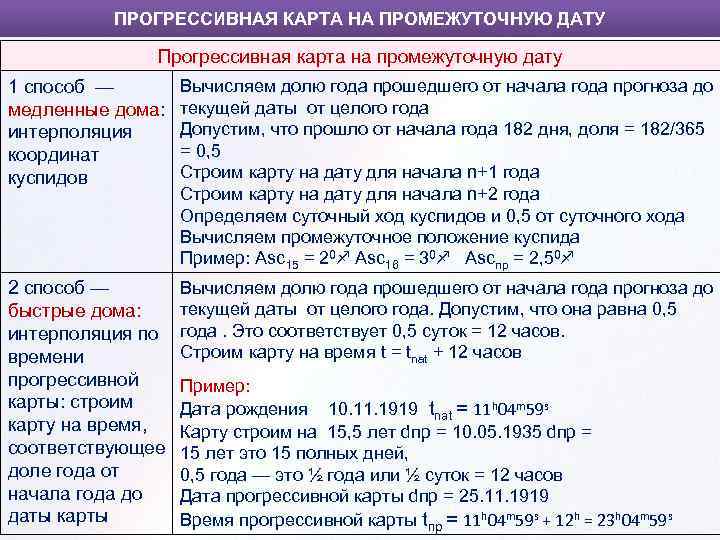 ПРОГРЕССИВНАЯ КАРТА НА ПРОМЕЖУТОЧНУЮ ДАТУ Прогрессивная карта на промежуточную дату 1 способ — медленные