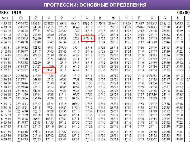 ПРОГРЕССИИ: ОСНОВНЫЕ ОПРЕДЕЛЕНИЯ 