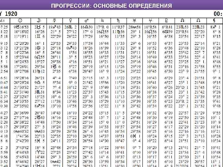 ПРОГРЕССИИ: ОСНОВНЫЕ ОПРЕДЕЛЕНИЯ 