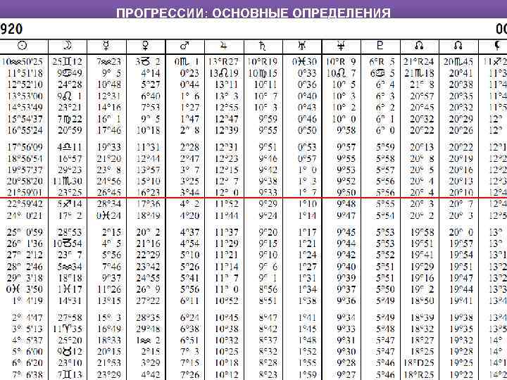 ПРОГРЕССИИ: ОСНОВНЫЕ ОПРЕДЕЛЕНИЯ 