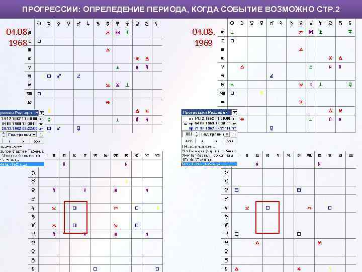 ПРОГРЕССИИ: ОПРЕЛЕДЕНИЕ ПЕРИОДА, КОГДА СОБЫТИЕ ВОЗМОЖНО СТР. 2 04. 08. 1968 04. 08. 1969