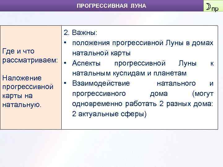 ПРОГРЕССИВНАЯ ЛУНА ☽пр 2. Важны: • положения прогрессивной Луны в домах Где и что