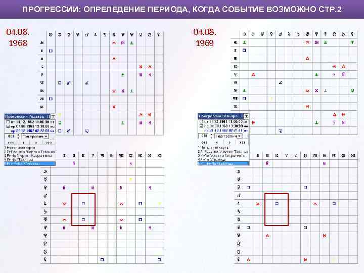 ПРОГРЕССИИ: ОПРЕЛЕДЕНИЕ ПЕРИОДА, КОГДА СОБЫТИЕ ВОЗМОЖНО СТР. 2 04. 08. 1968 04. 08. 1969