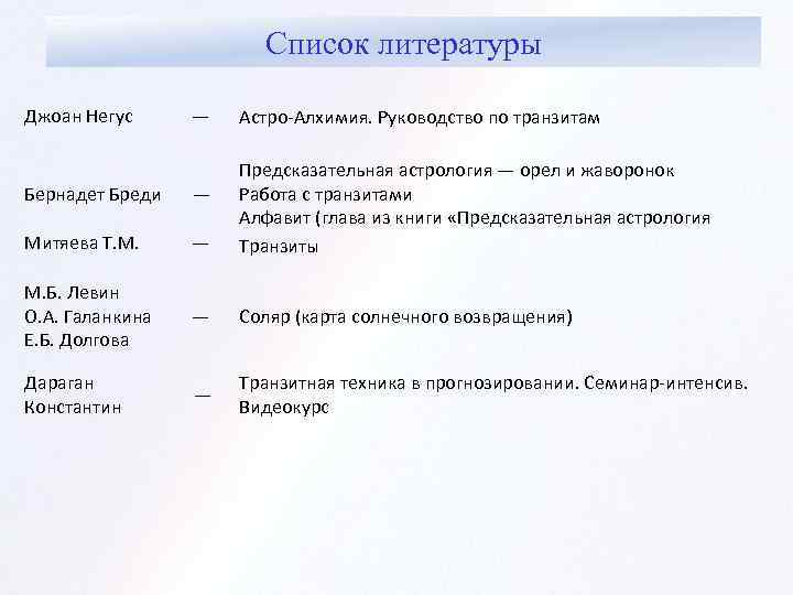 Список литературы Джоан Негус — Астро-Алхимия. Руководство по транзитам Бернадет Бреди — Митяева Т.