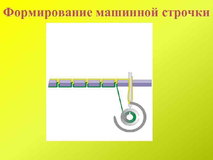 Формирование машинной строчки 