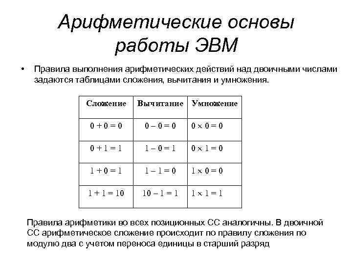 Арифметические основы работы ЭВМ • Правила выполнения арифметических действий над двоичными числами задаются таблицами