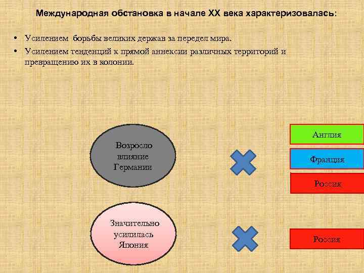 Международная обстановка в начале ХХ века характеризовалась: • Усилением борьбы великих держав за передел