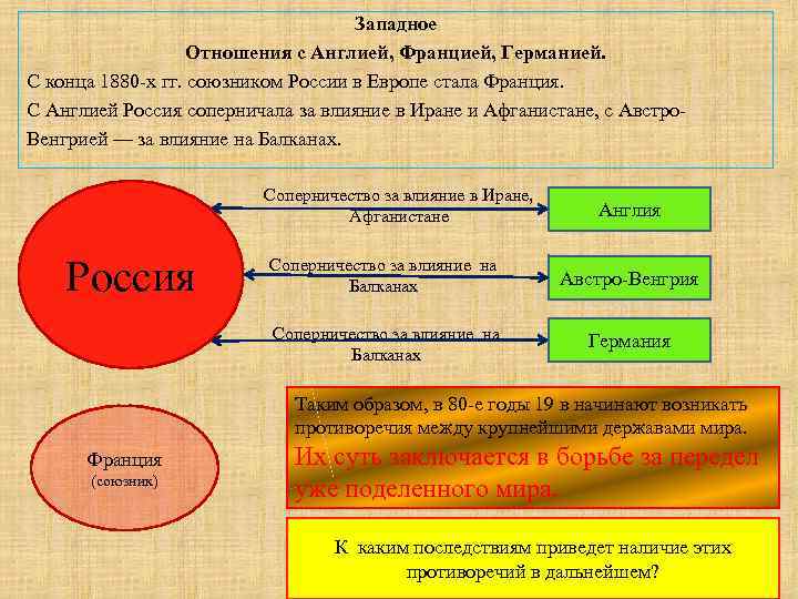 Западное Отношения с Англией, Францией, Германией. С конца 1880 -х гг. союзником России в