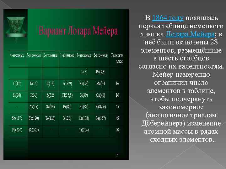 В 1864 году появилась первая таблица немецкого химика Лотара Мейера; в неё были включены