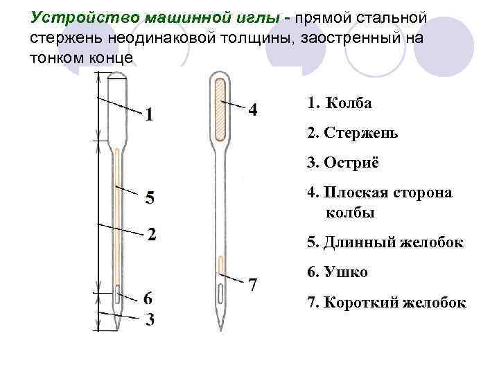 Картинка машинной иглы