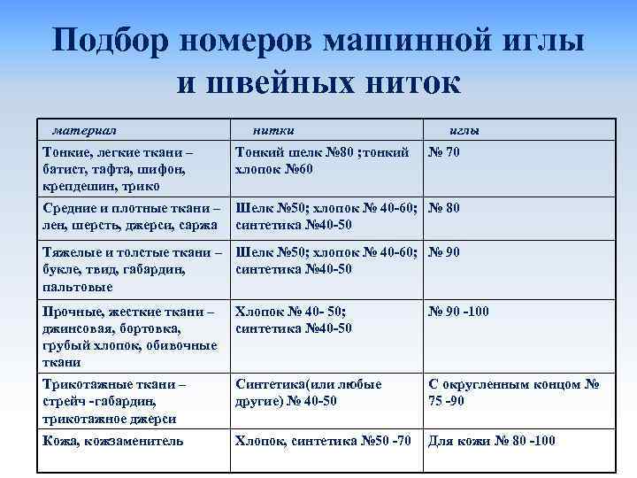 Подбор номеров машинной иглы и швейных ниток материал Тонкие, легкие ткани – батист, тафта,