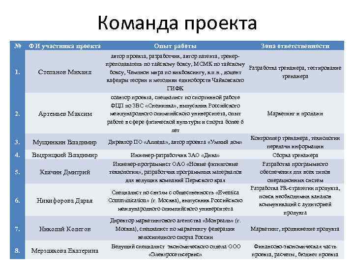 Команда проекта роли и функции пример по проекту