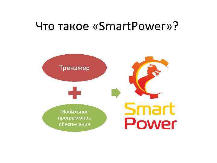 Что такое «Smart. Power» ? Тренажер Мобильное программное обеспечение 