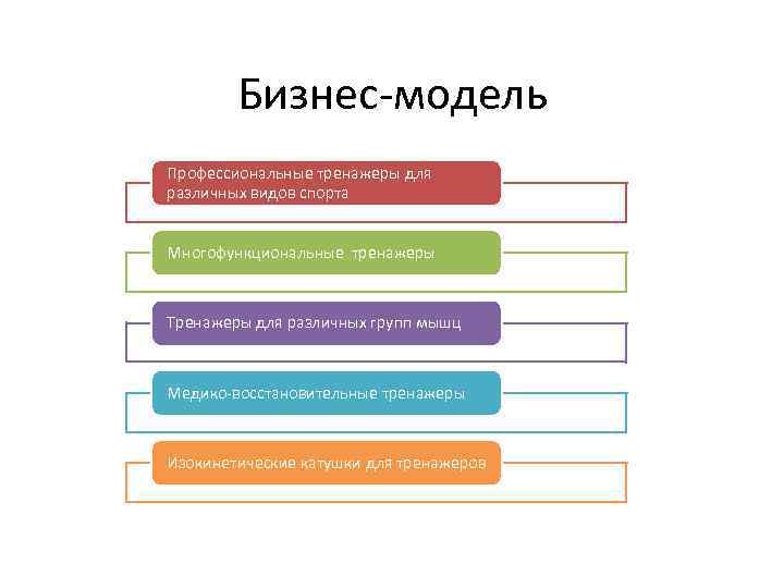 Бизнес-модель Профессиональные тренажеры для различных видов спорта Многофункциональные тренажеры Тренажеры для различных групп мышц