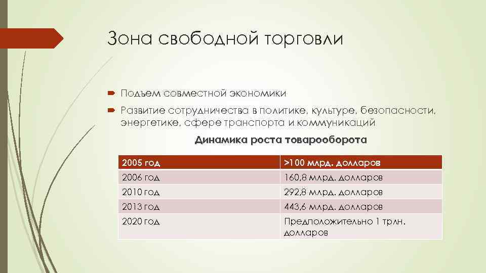 Зона свободной торговли Подъем совместной экономики Развитие сотрудничества в политике, культуре, безопасности, энергетике, сфере