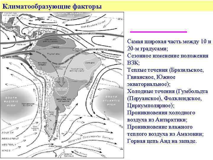 Климатообразующие факторы Самая широкая часть между 10 и 20 -м градусами; Сезонное изменение положения