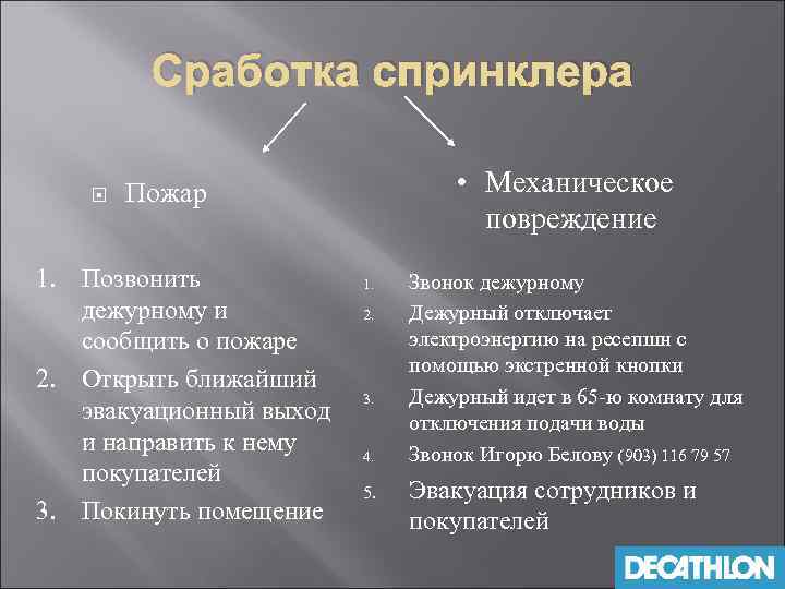 Сработка спринклера • Механическое повреждение Пожар 1. Позвонить дежурному и сообщить о пожаре 2.