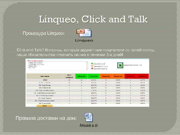 Linqueo, Click and Talk Процедура Linqueo: Click and Talk? Вопросы, которые задают нам покупатели