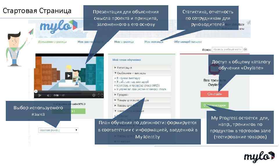 Стартовая Страница Презентация для объяснения смысла проекта и принципа, заложенного в его основу Статистика,