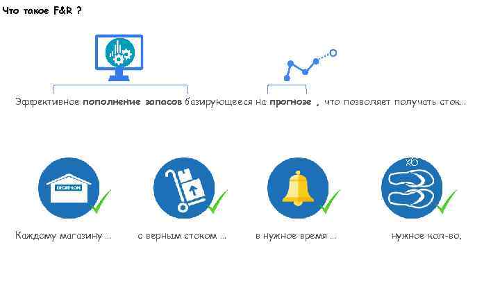 Что такое F&R ? Эффективное пополнение запасов базирующееся на прогнозе , что позволяет получать