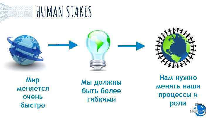 HUMAN STAKES Мир меняется очень быстро Мы должны быть более гибкими Нам нужно менять