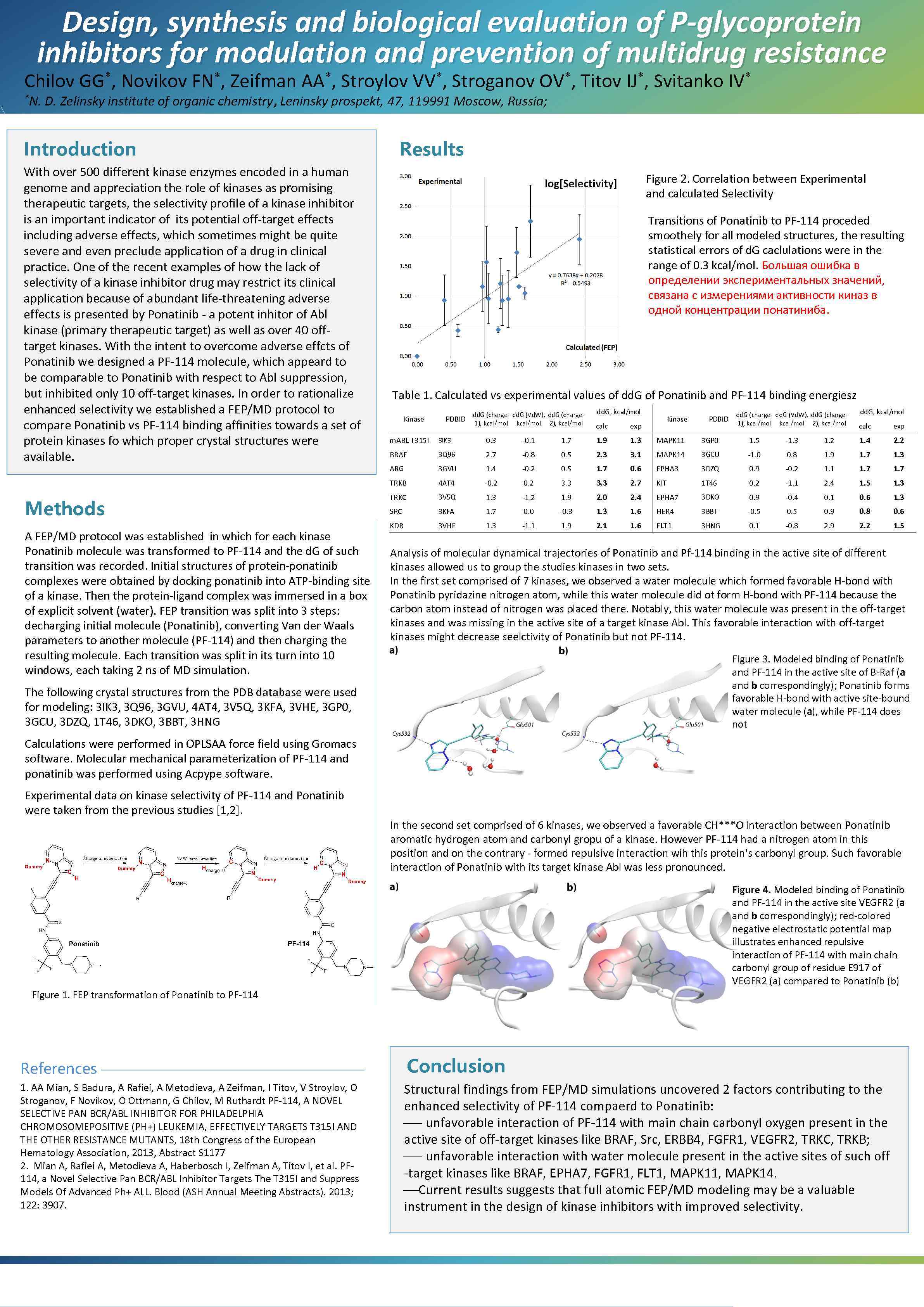 Design, synthesis and biological evaluation of P-glycoprotein inhibitors for modulation and prevention of multidrug