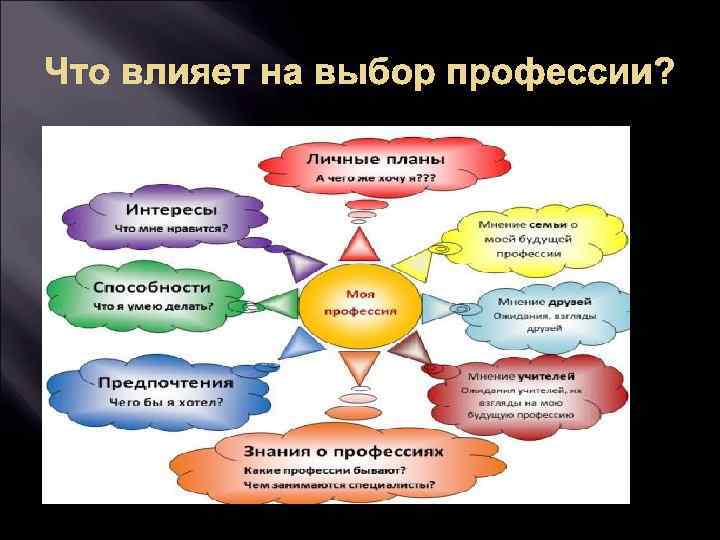 Что влияет на выбор профессии? 