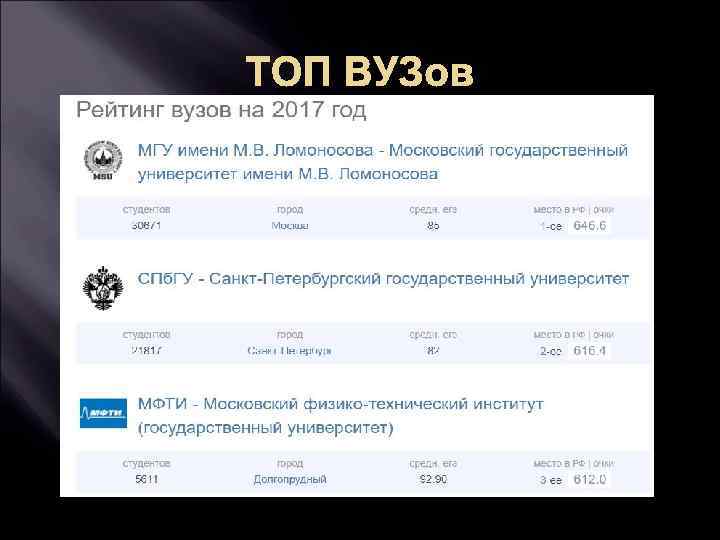 ТОП ВУЗов 