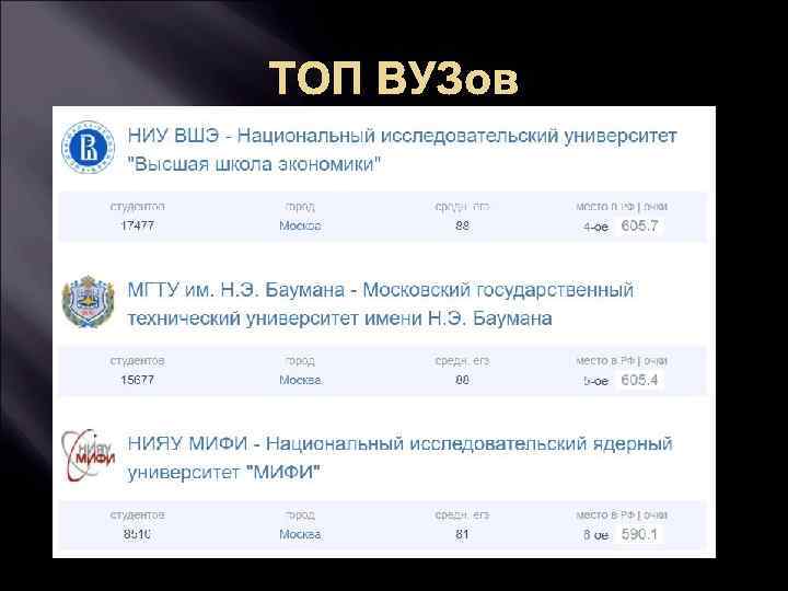 ТОП ВУЗов 