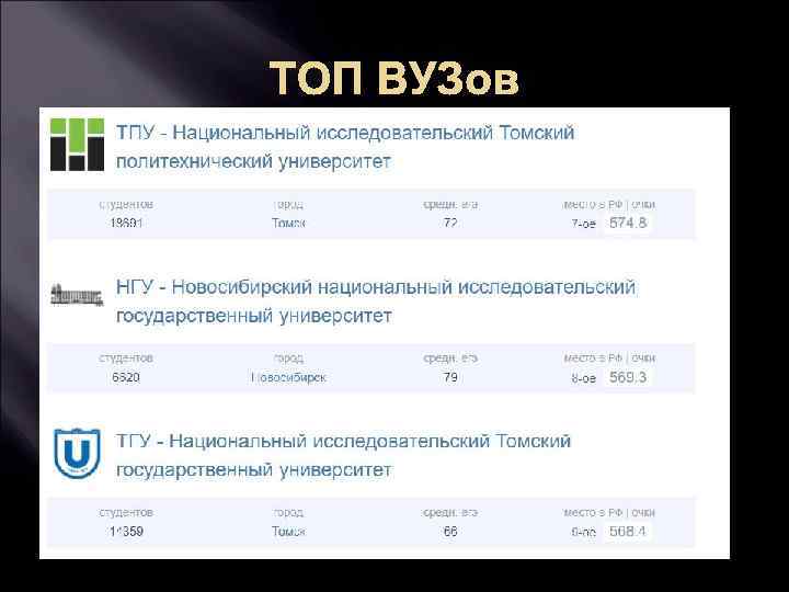 ТОП ВУЗов 