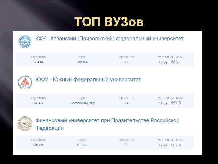 ТОП ВУЗов 
