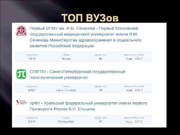ТОП ВУЗов 