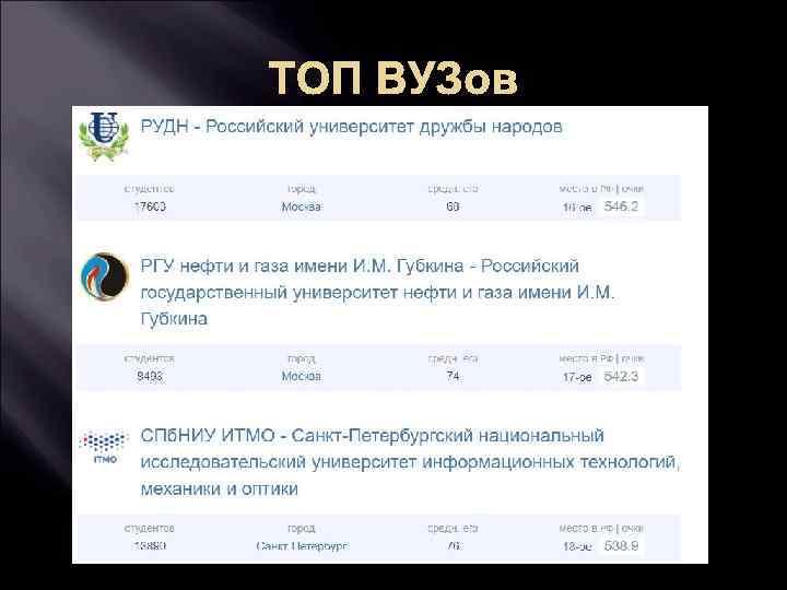ТОП ВУЗов 