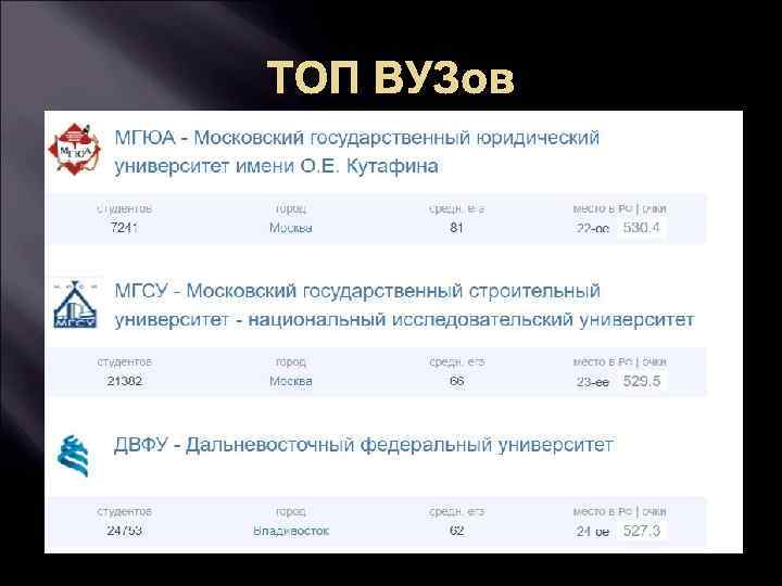 ТОП ВУЗов 