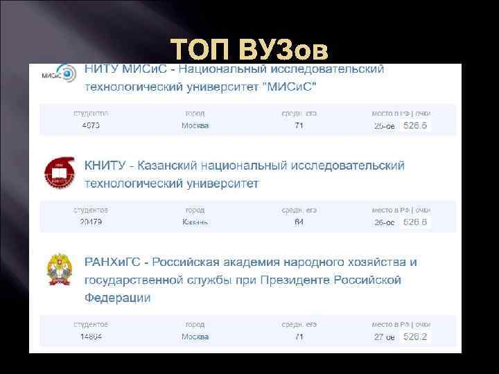 ТОП ВУЗов 