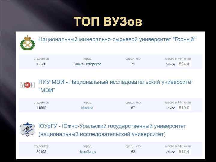 ТОП ВУЗов 